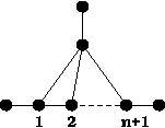 co-XF_2^{n+1}