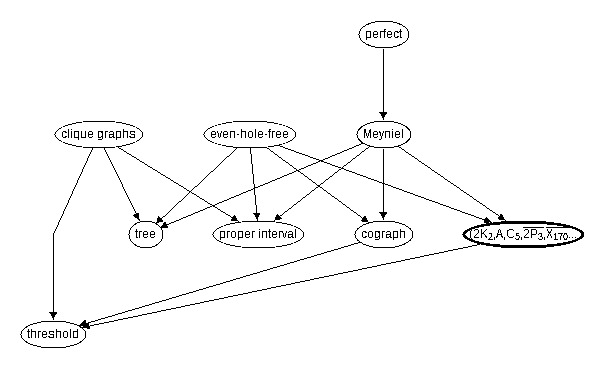 Inclusion map for (2K_2,A,C_5,\co{2P_3},\co{X_{170}},house)--free