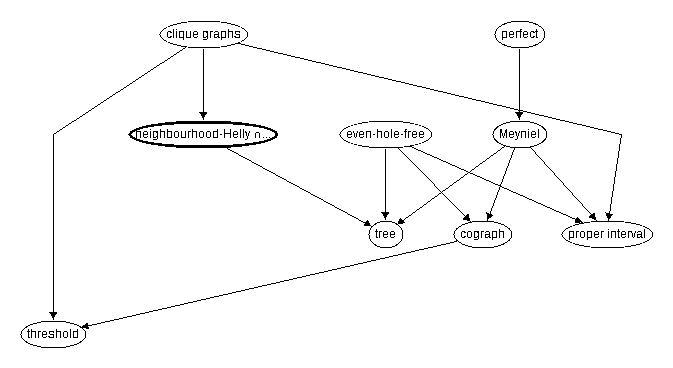 Inclusion map for neighbourhood--Helly $\cap$ triangle--free
