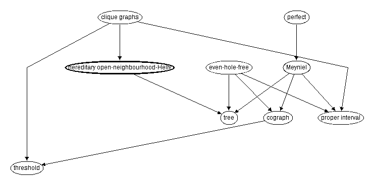 Inclusion map for hereditary open--neighbourhood--Helly