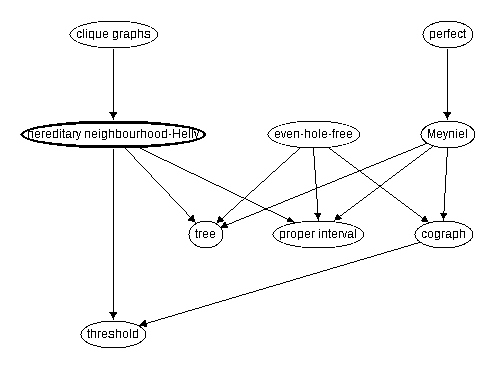 Inclusion map for hereditary neighbourhood--Helly