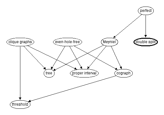Inclusion map for double split