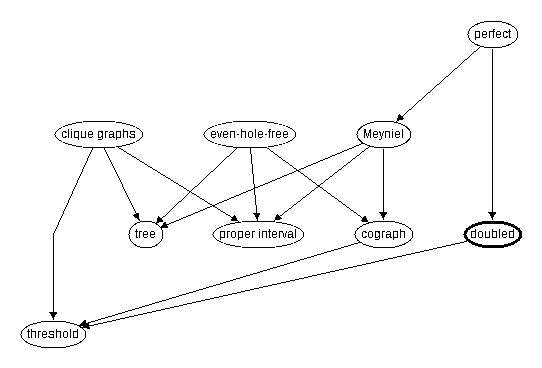 Inclusion map for doubled