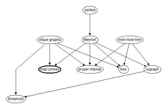 Inclusion map for triad convex