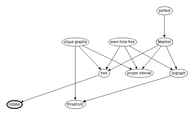 Inclusion map for lobster