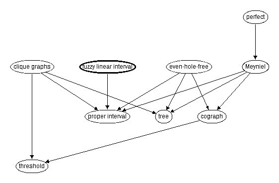 Inclusion map for fuzzy linear interval