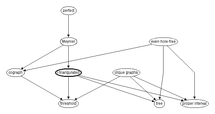 Inclusion map for $i$--triangulated