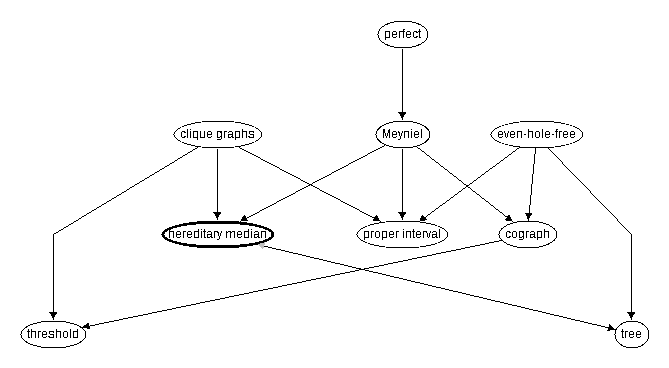 Inclusion map for hereditary median