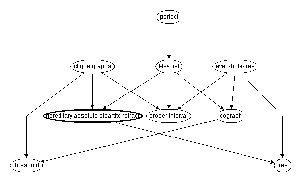 Inclusion map for hereditary absolute bipartite retract