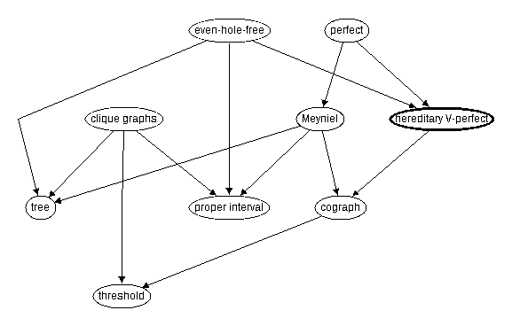 Inclusion map for hereditary $V$--perfect