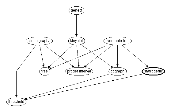 Inclusion map for matrogenic