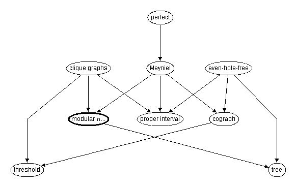 Inclusion map for modular $\cap$ open--neighbourhood--Helly