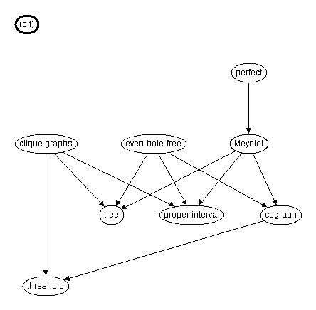 Inclusion map for (q,t)