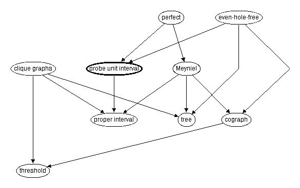 Inclusion map for probe unit interval