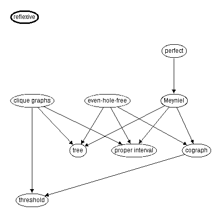 Inclusion map for reflexive