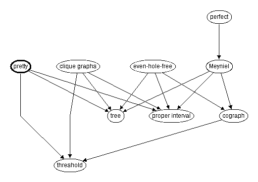 Inclusion map for pretty