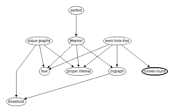 Inclusion map for convex-round