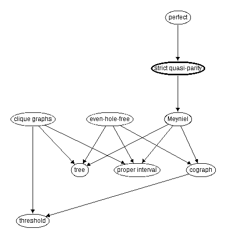Inclusion map for strict quasi--parity