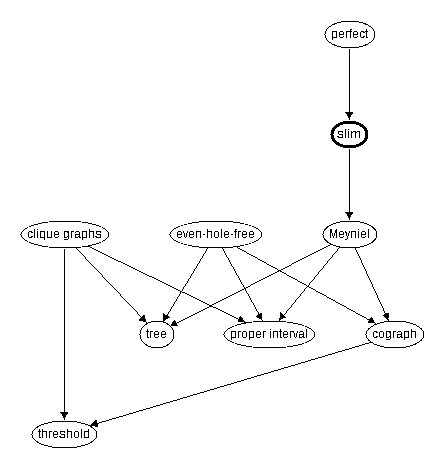 Inclusion map for slim