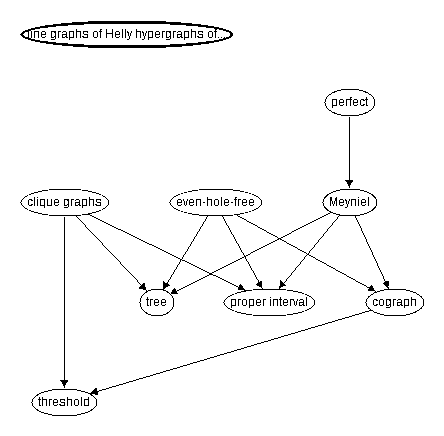 Inclusion map for line graphs of Helly hypergraphs of rank 3