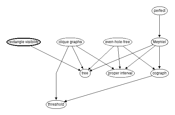 Inclusion map for rectangle visibility