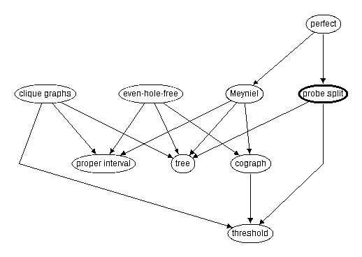 Inclusion map for probe split