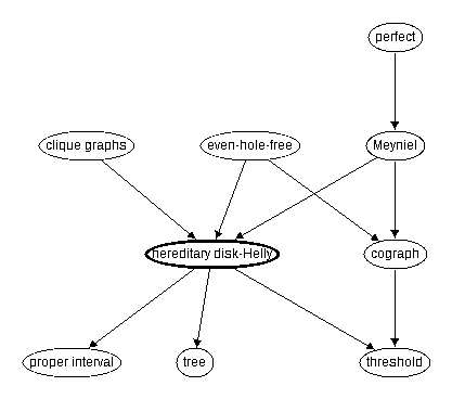 Inclusion map for hereditary disk-Helly