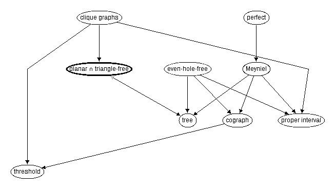 Inclusion map for planar $\cap$ triangle--free