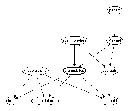 Inclusion map for triangulated